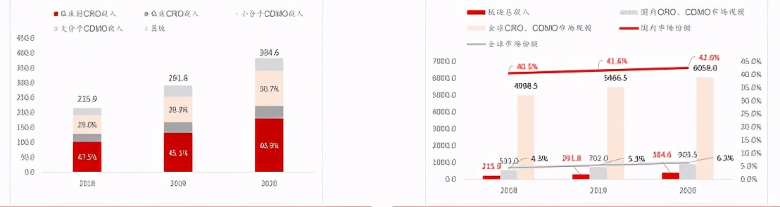 cxo板块最新行情分析,cxo概念属于什么板块