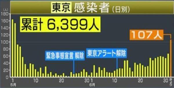 东京夜店疫情最新通报,东京疫情期间酒吧正常营业