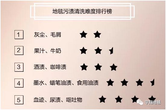 家用手工真丝地毯怎么清理？