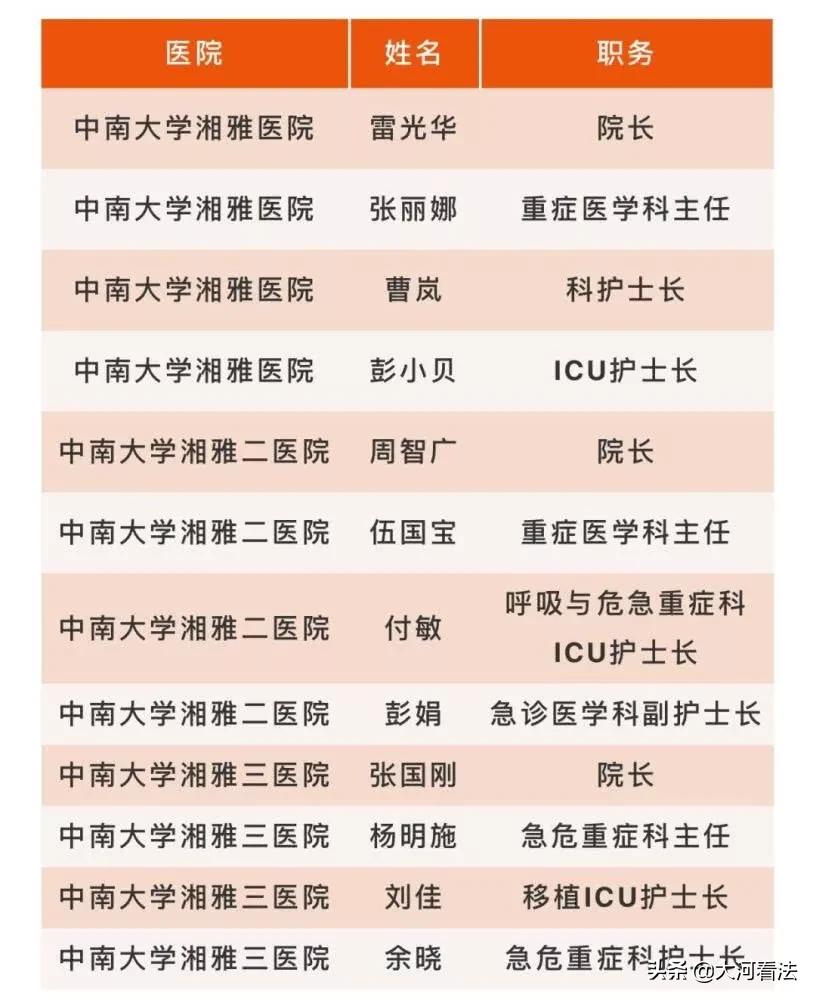 湖南治愈率再创新高,湖南霸气驰援湖北