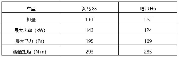 8s海马1.6t发动机,海马8s的发动机