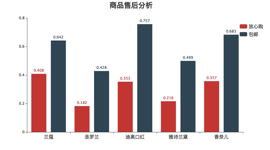 新鲜出炉,直男调研的口红大数据报告