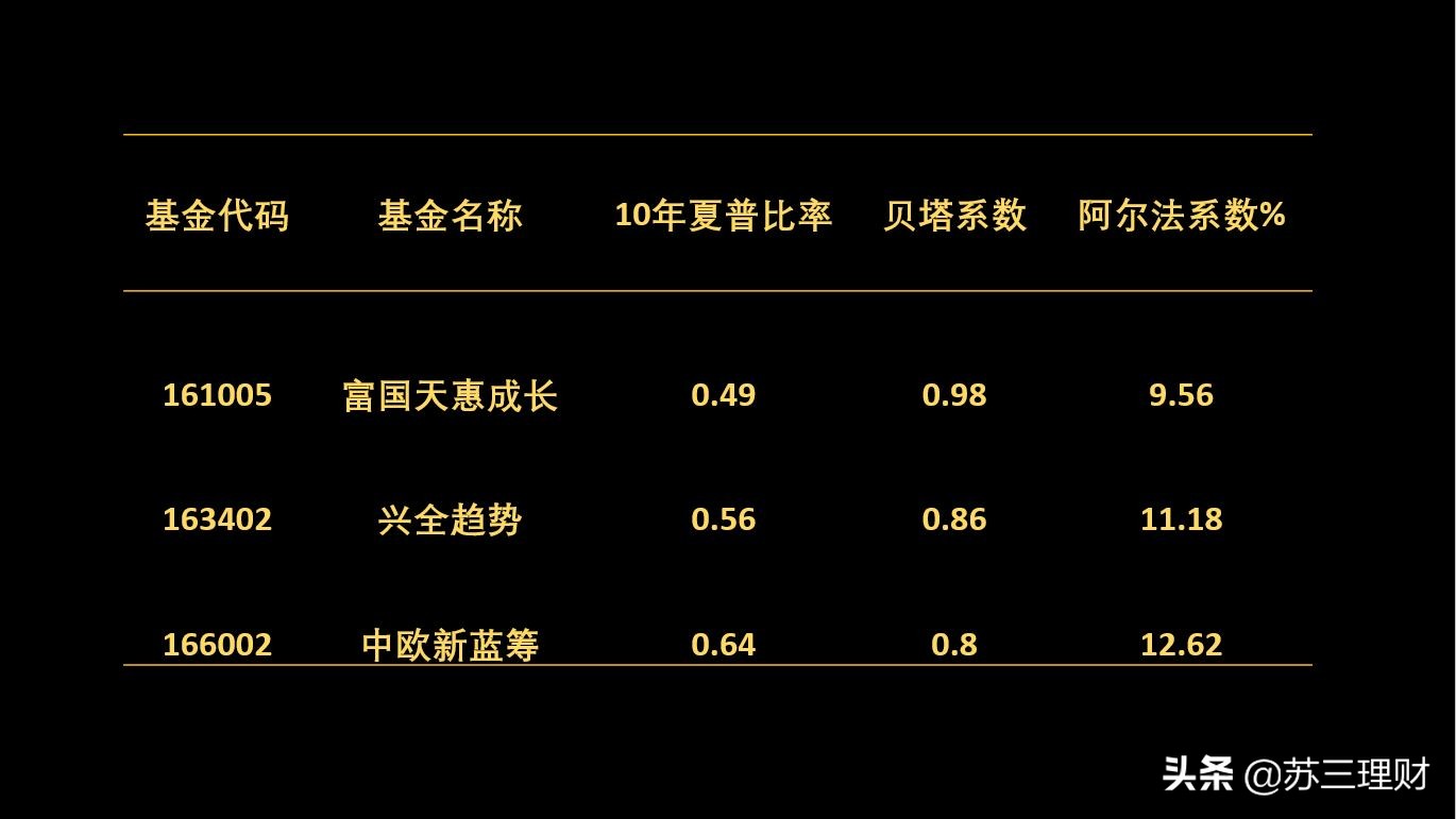 股票型基金的夏普比率怎么算,股票夏普比率高好还是低好