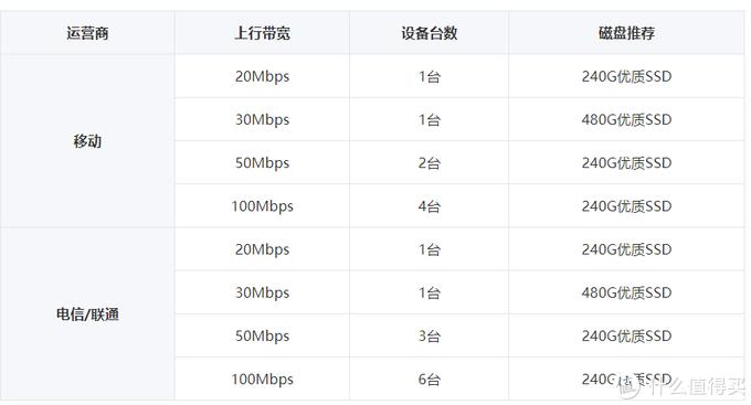 迅雷赚钱宝pro现在收益,网心云赚钱宝3代测评