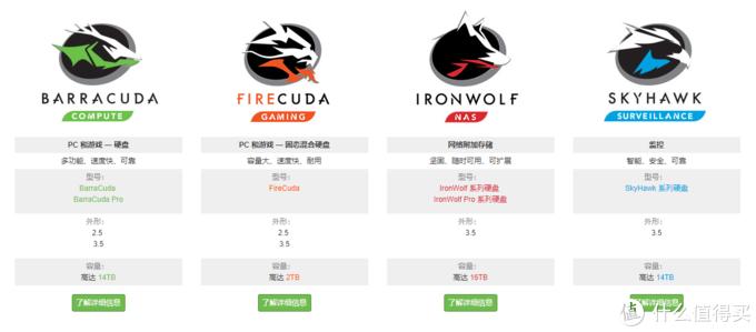 常用的机械硬盘怎么选择,机械硬盘应该如何选择