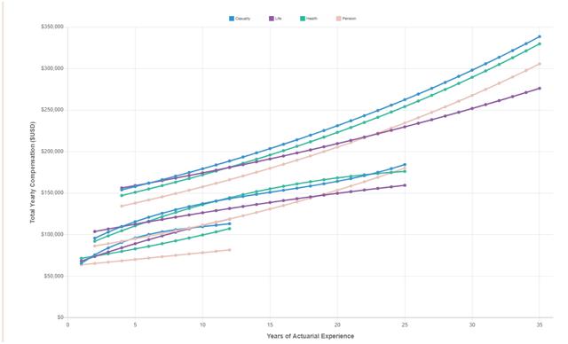 精算师有多难考,保险精算师难考吗