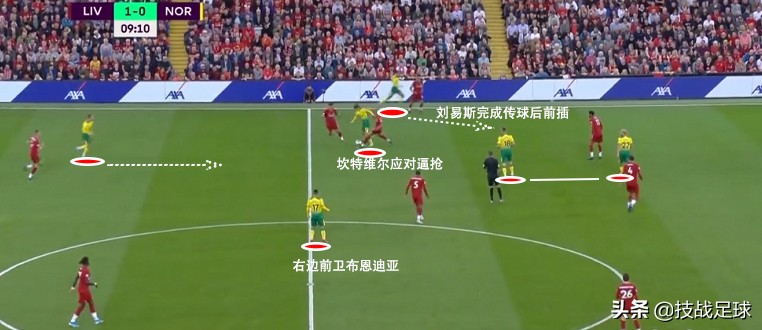 「技战足球」在安菲尔德硬刚红军利物浦，这支诺维奇真的值得尊敬