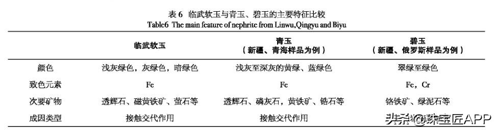 湖南产的和田玉？破解“香花玉”身世之谜