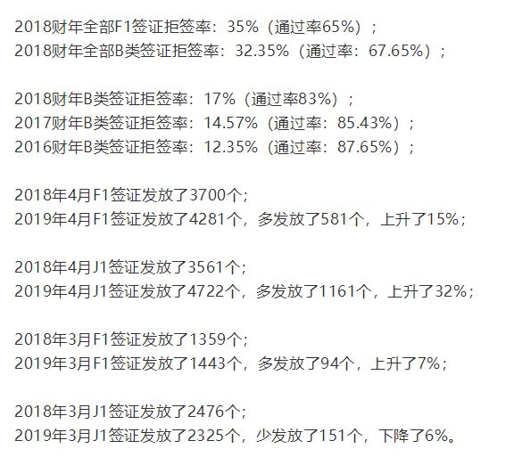美国签证办理提醒怎么取消,美国留学签证最新通知