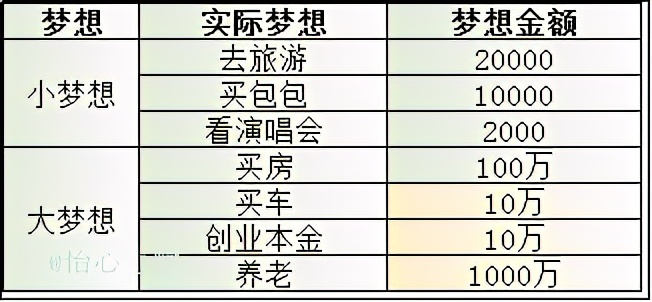 收入低的理财方法,理财如何每月盈利1万