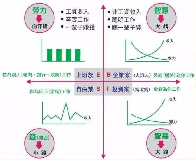 玩了游戏会得到什么,提升财商的小游戏