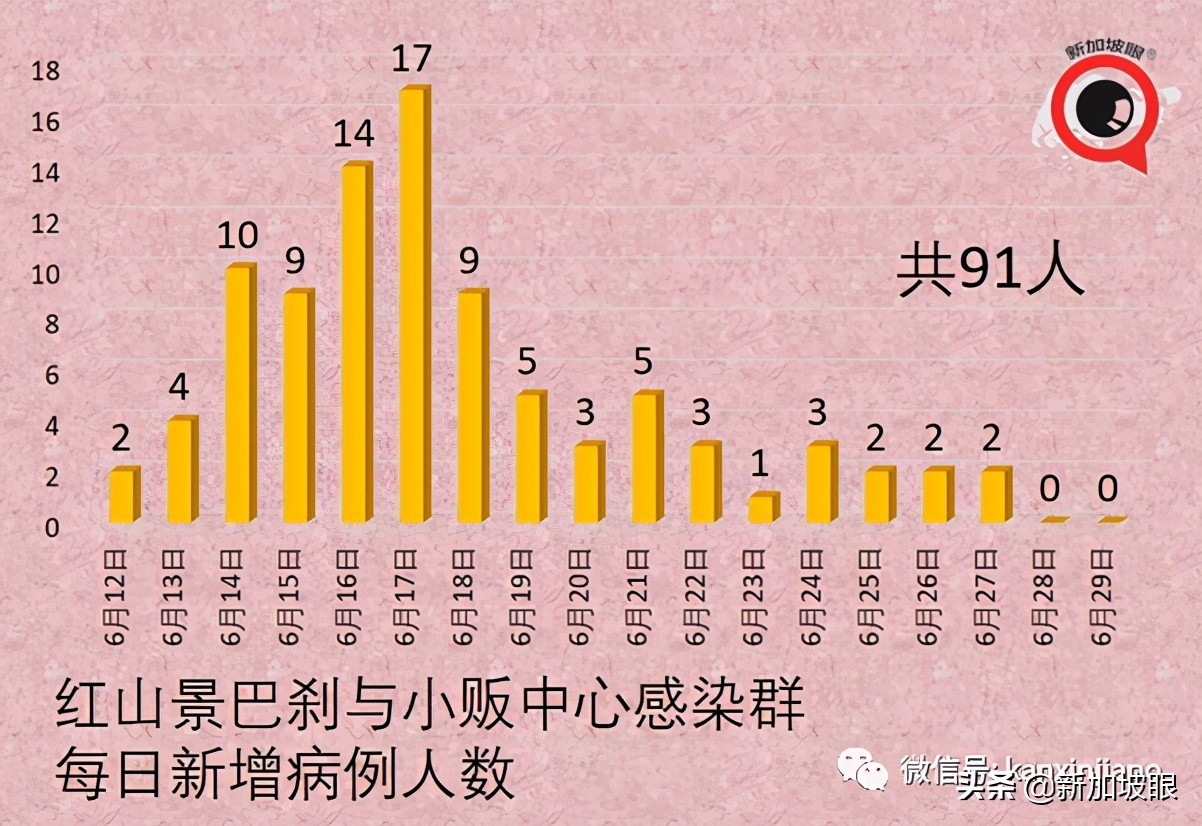 新加坡今天入境最新通知,新加坡入境3月