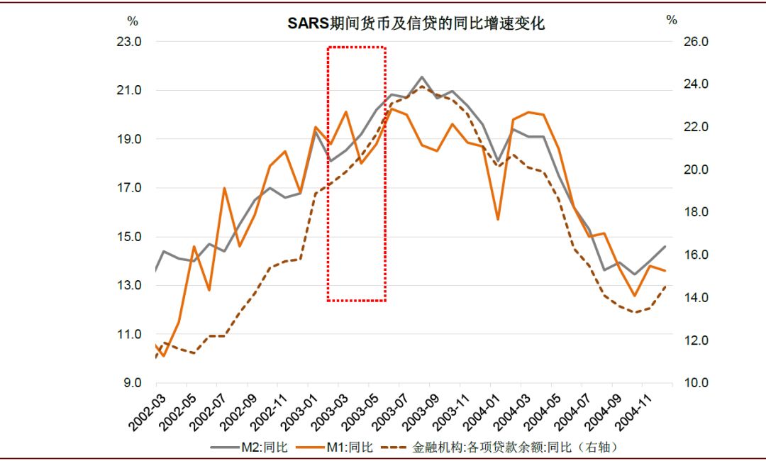 疫情期间医药股的表现,疫情对医药板块有什么影响