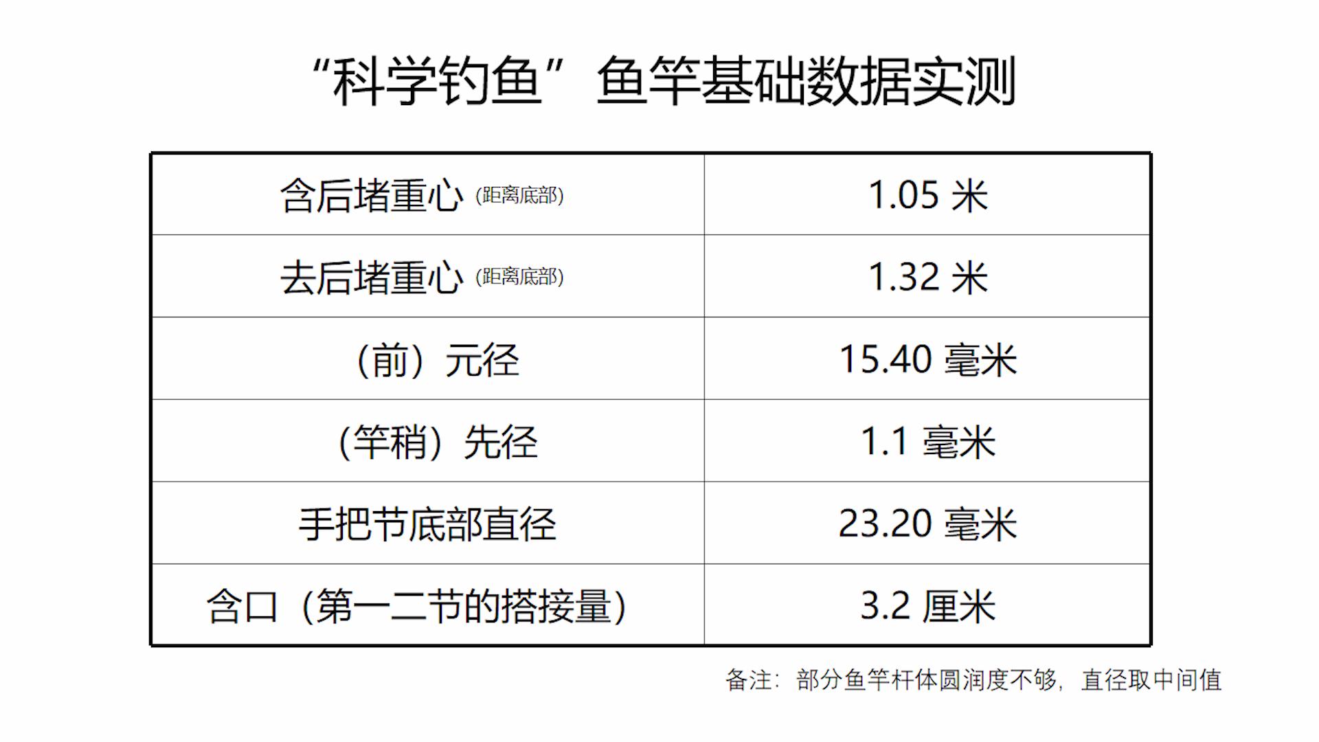 东丽46t碳布的鱼竿多少钱能买到,哪些牌子的鱼竿是东丽碳布的