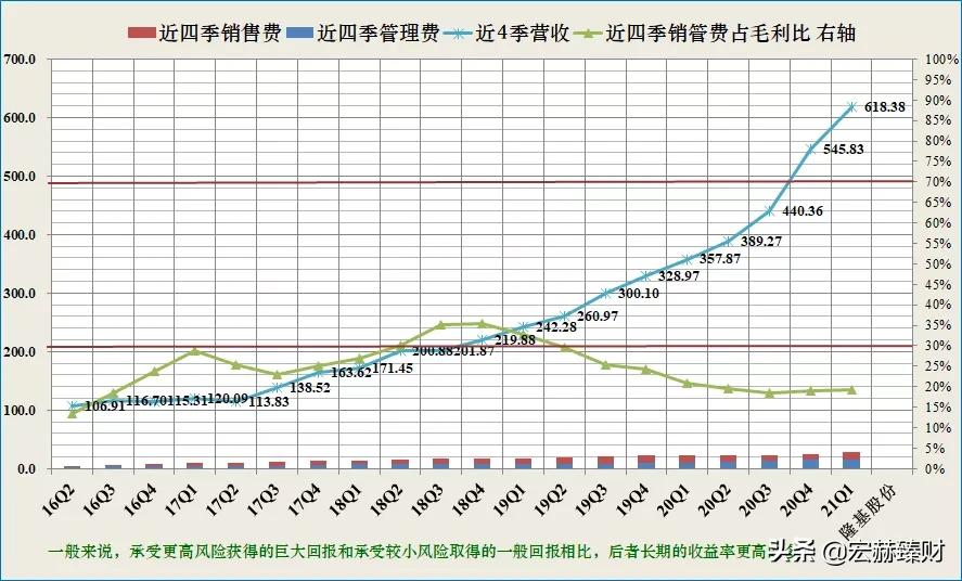 隆基2025年目标价位最新股价,隆基值不值得长期持有