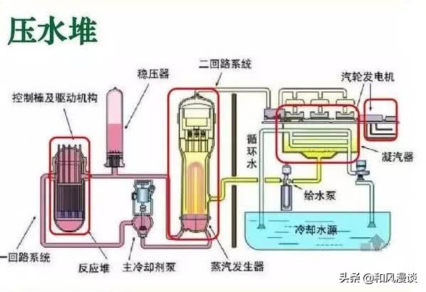661核潜艇详解,前苏联661型核潜艇