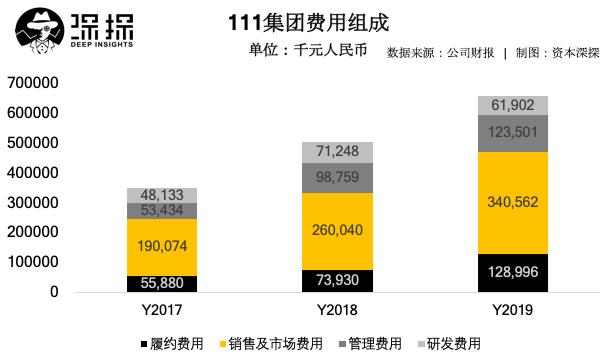 1号店失败原因,1号店于刚退出获得多少回报