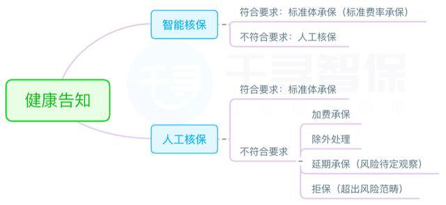四步教你选对保障不要轻易投保,三个省钱又科学的投保小技巧