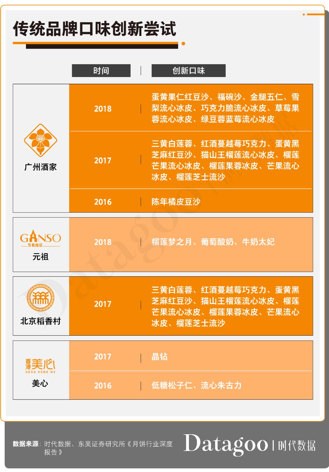 2020年月饼数据消费报告：传统月饼地位依旧难撼，高学历高消费成新趋势