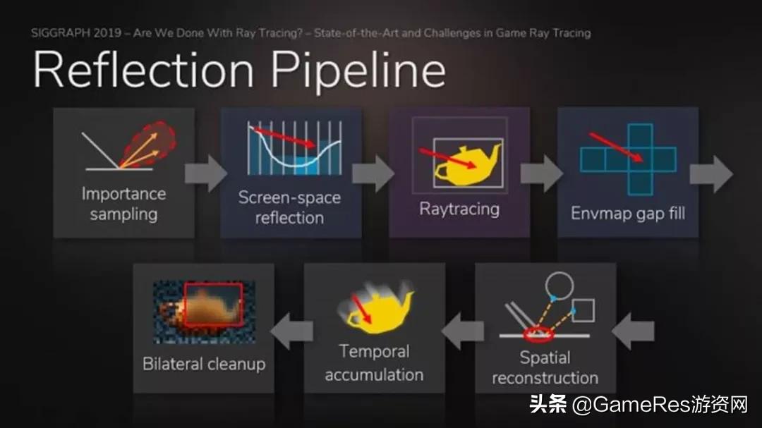 实时光线追踪技术动画对比 (地铁逃离将采用实时光线追踪技术)