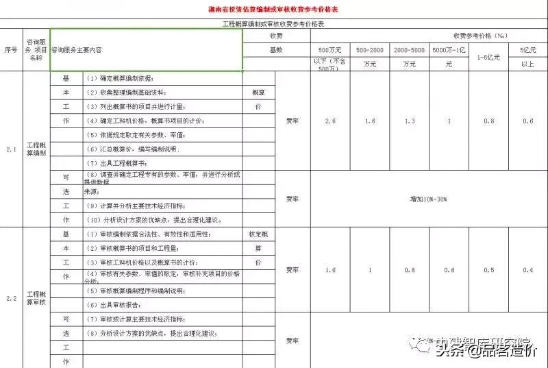 贵州省工程造价咨询收费标准,河南省建设工程造价咨询收费标准