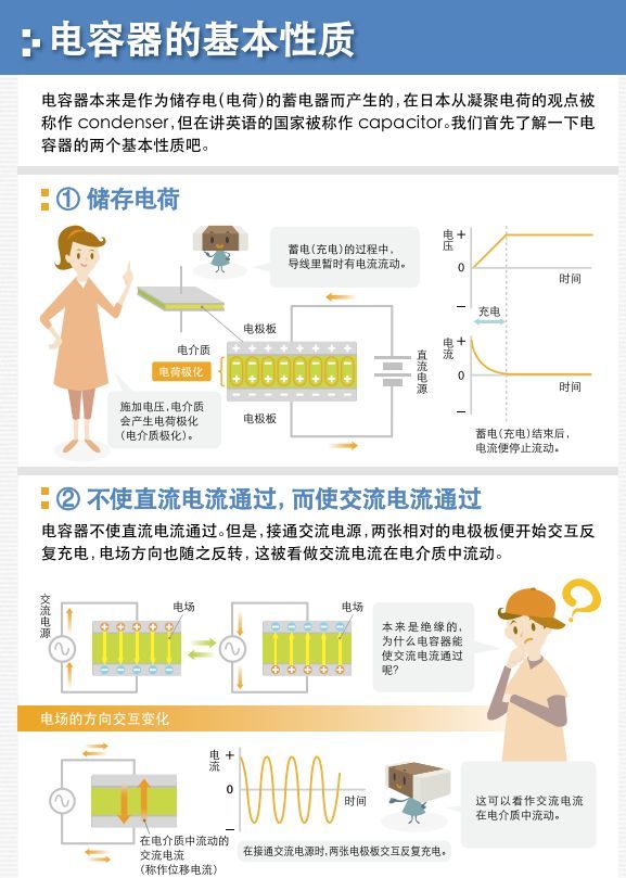 电容知识大全讲解,详细解读十七种常见电容