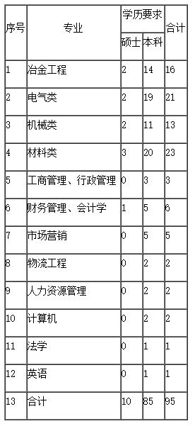 好多单位招工,现在还有哪些单位招聘