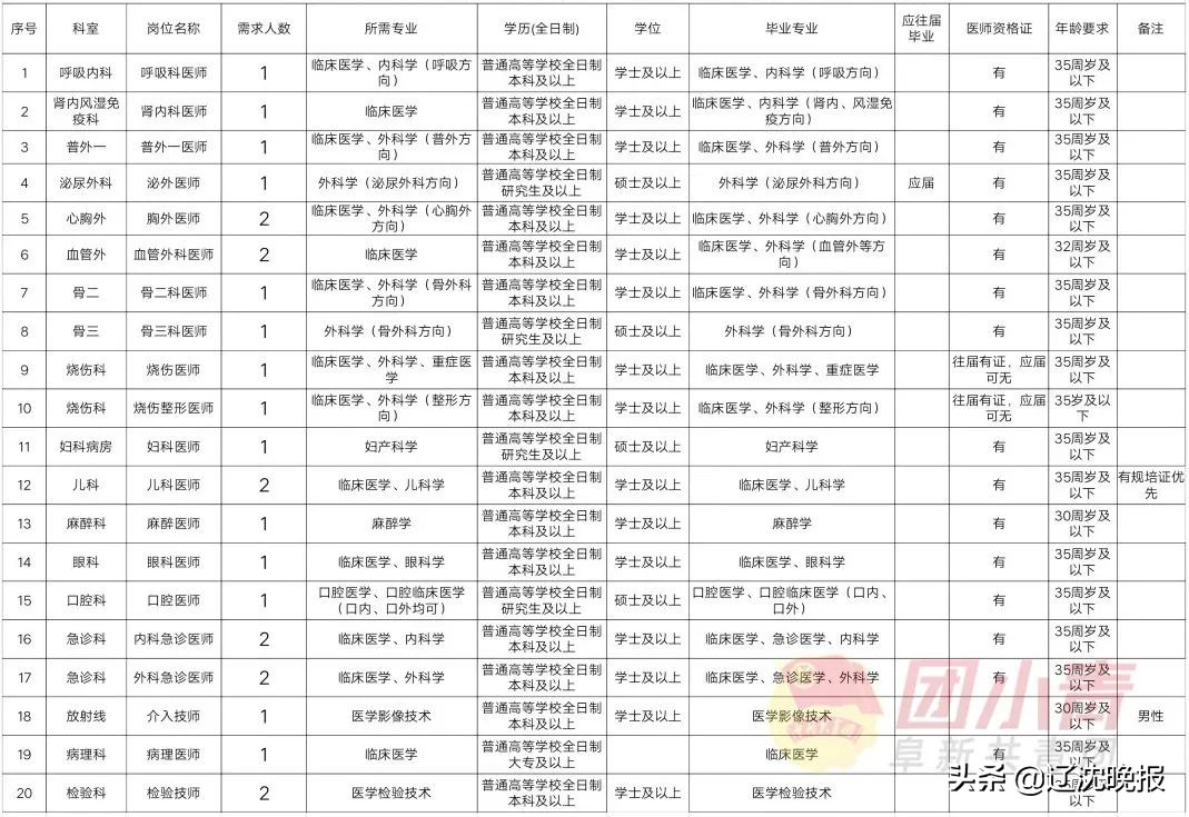 内蒙古机关事业单位最新招聘,深圳市机关事业单位最新招聘