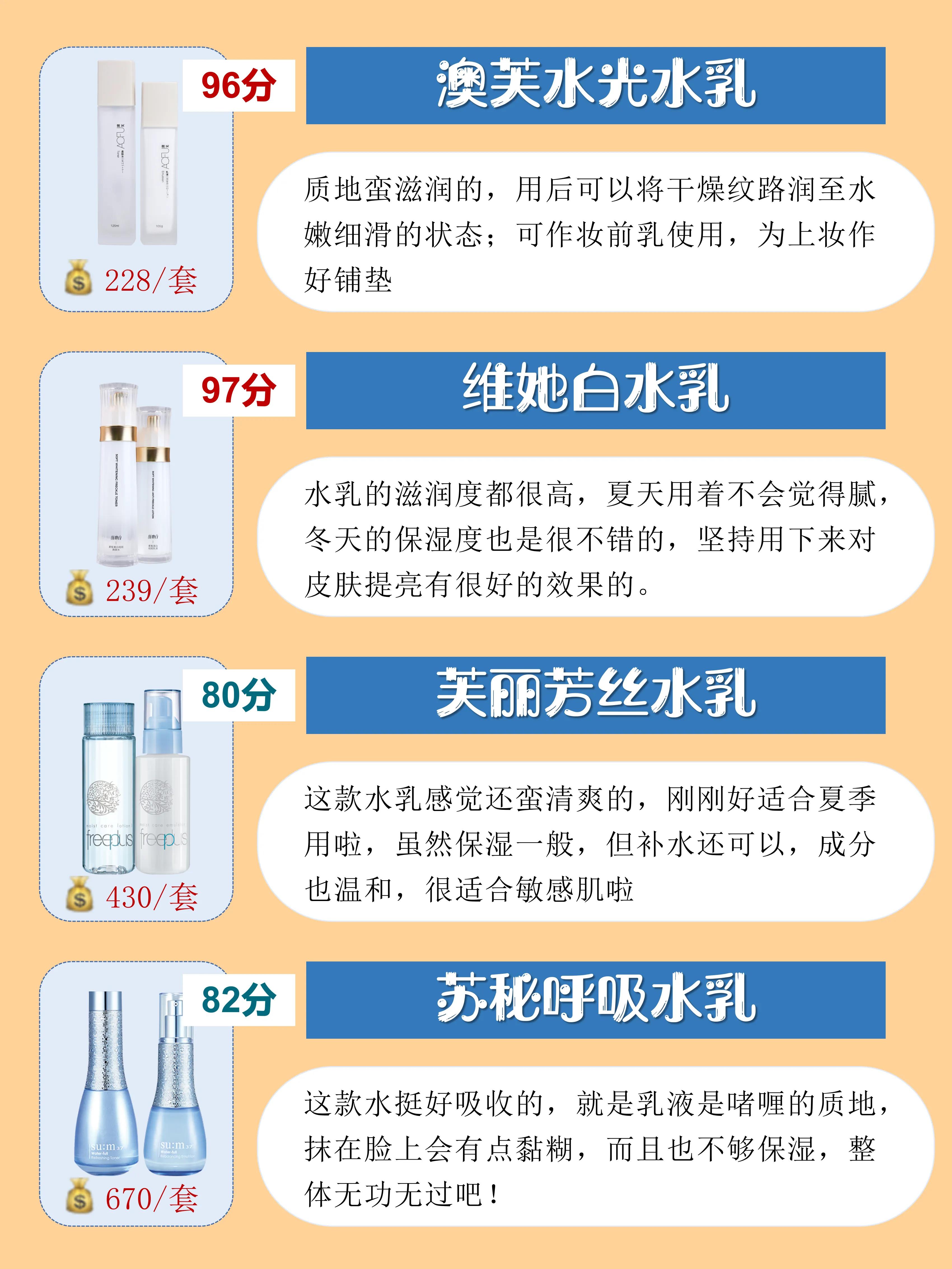 水乳护肤品排行榜前十名,男水乳套装排行榜前十名
