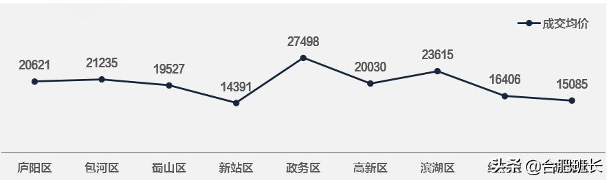 合肥楼市最近房价多少,合肥滨湖新区楼市房价