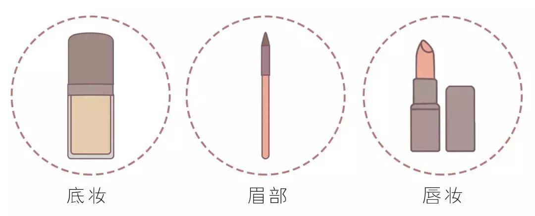 出门必带化妆品清单,出门必选三样化妆品