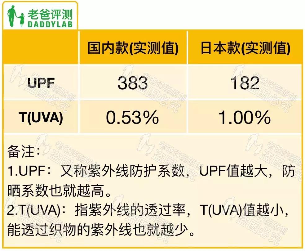 日本优衣库防晒衣女款,优衣库防晒衣国内和日本不一样吗