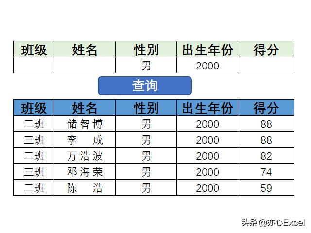 如何用宏自动生成excel表格,录制宏怎么在所有excel中使用