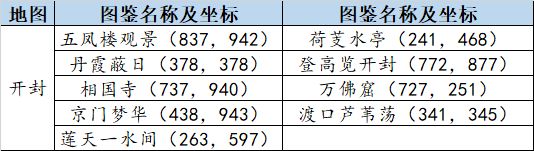 开始玩天刀端游,从零开始玩天刀