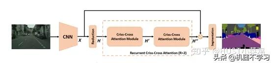 计算机视觉的主要用途,视觉识别注意力机制