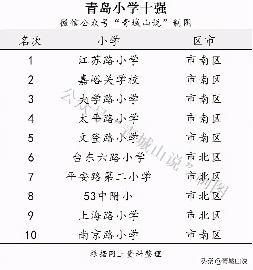 读者泣血经历:1年换4个学区,我终于在青岛买到了学区房