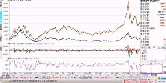 emv指标使用技巧,emv指标优化