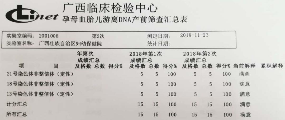 验血如何看孕妇孩子是否健康,怎么抽取孕妇外周血