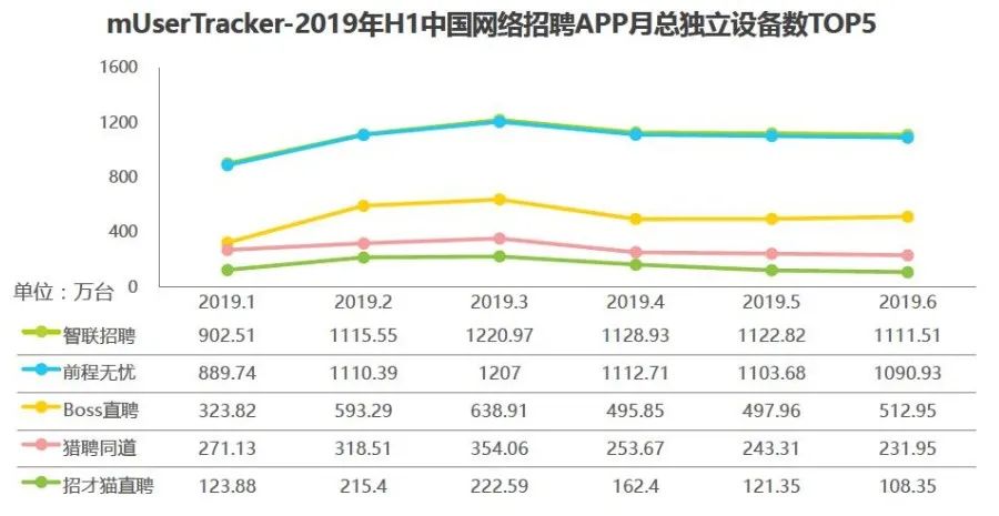 求职app哪个好？没人给我广告费，我就实话实说了
