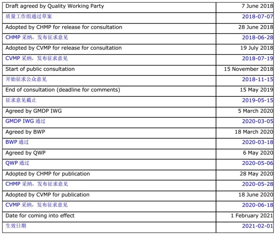 欧盟《制药用水质量指南》2020版,中英文对照