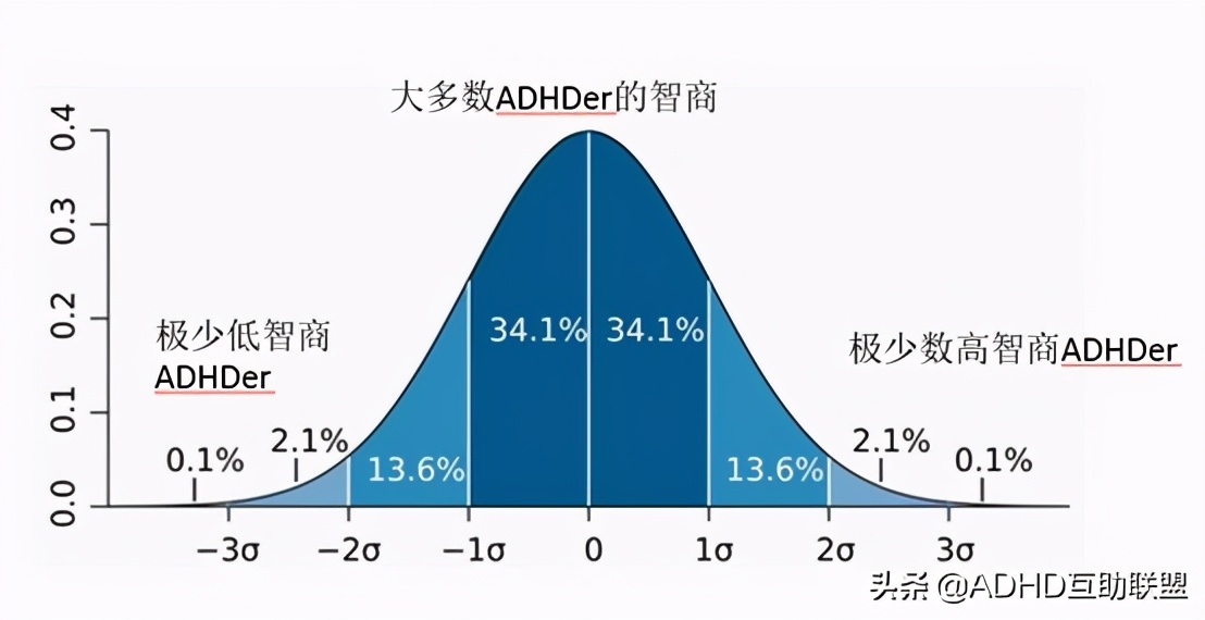 adhd对孩子多动症有影响吗,多动症adhd产生的原因及概率