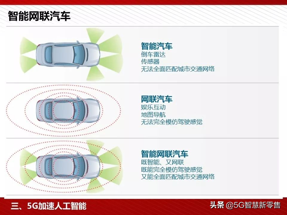 5g应用场景ppt,5g智慧教室ppt
