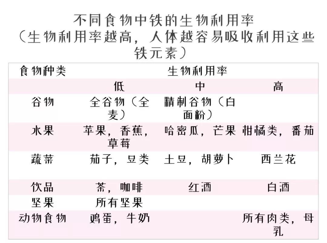 吃红枣伤胃还是养胃,吃红枣补血效果不如吃红肉