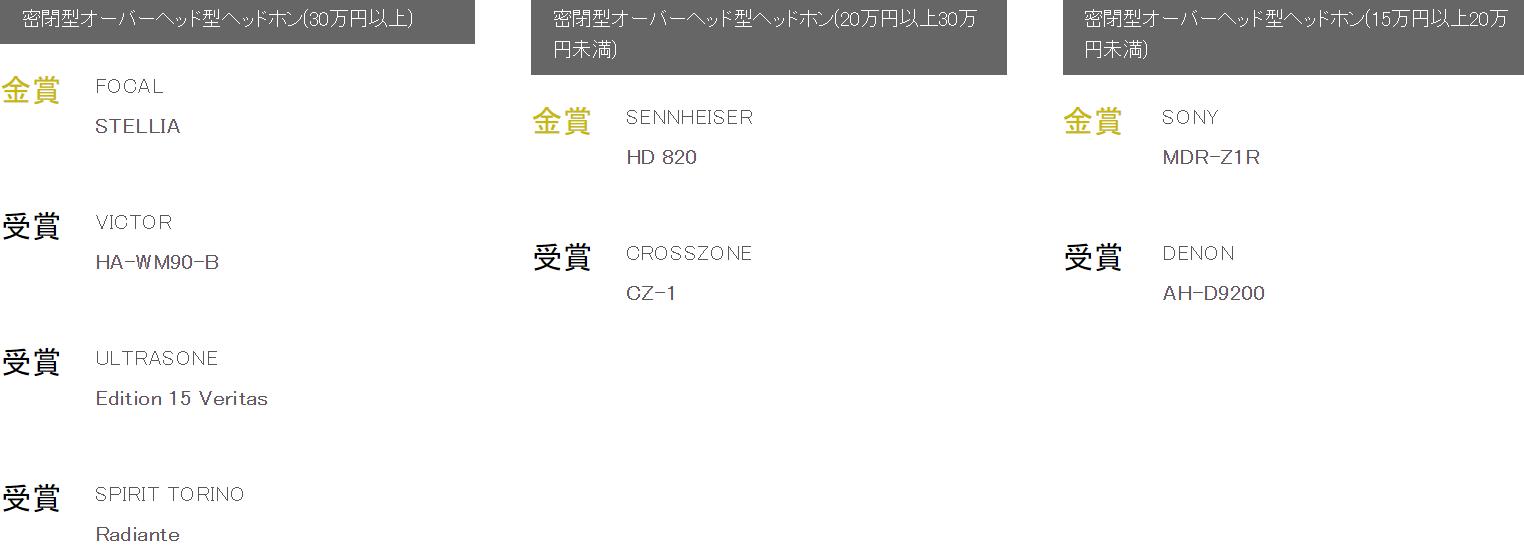 日本vgp大奖耳机,日本耳机vgp大赏