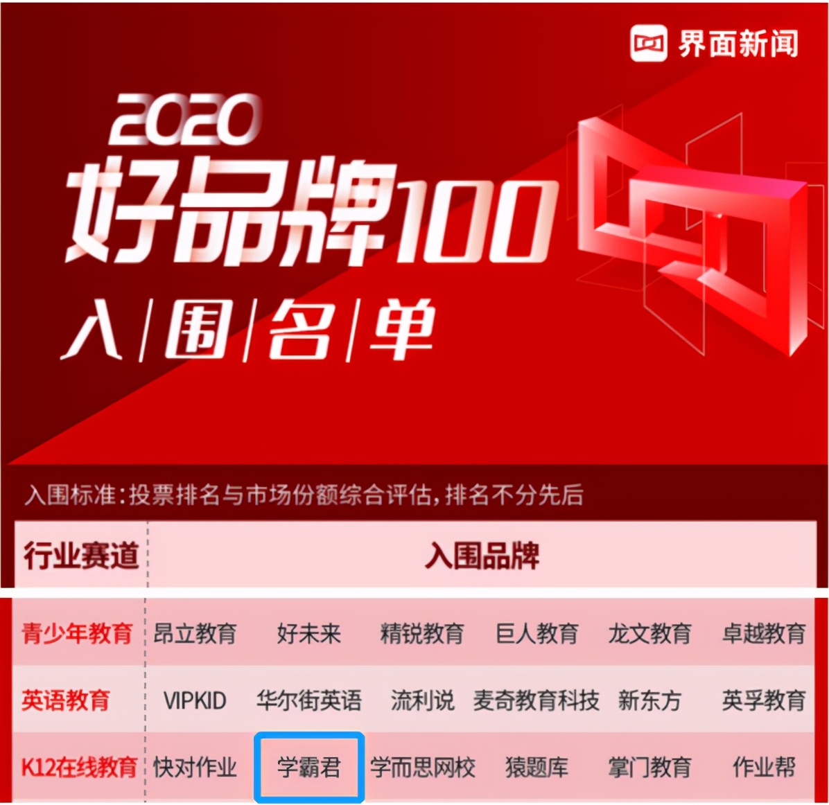 学霸君“爆雷”，给我们带来哪些启示？