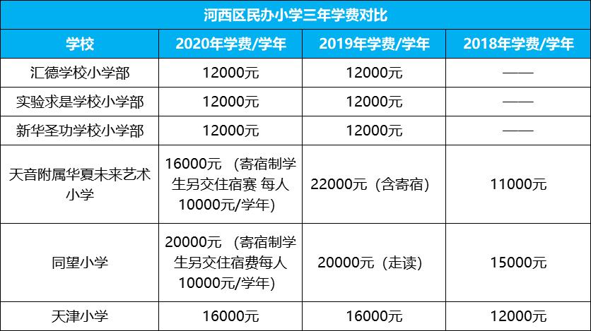 天津贵族学校排名榜学费,天津2021年公办学校收费标准