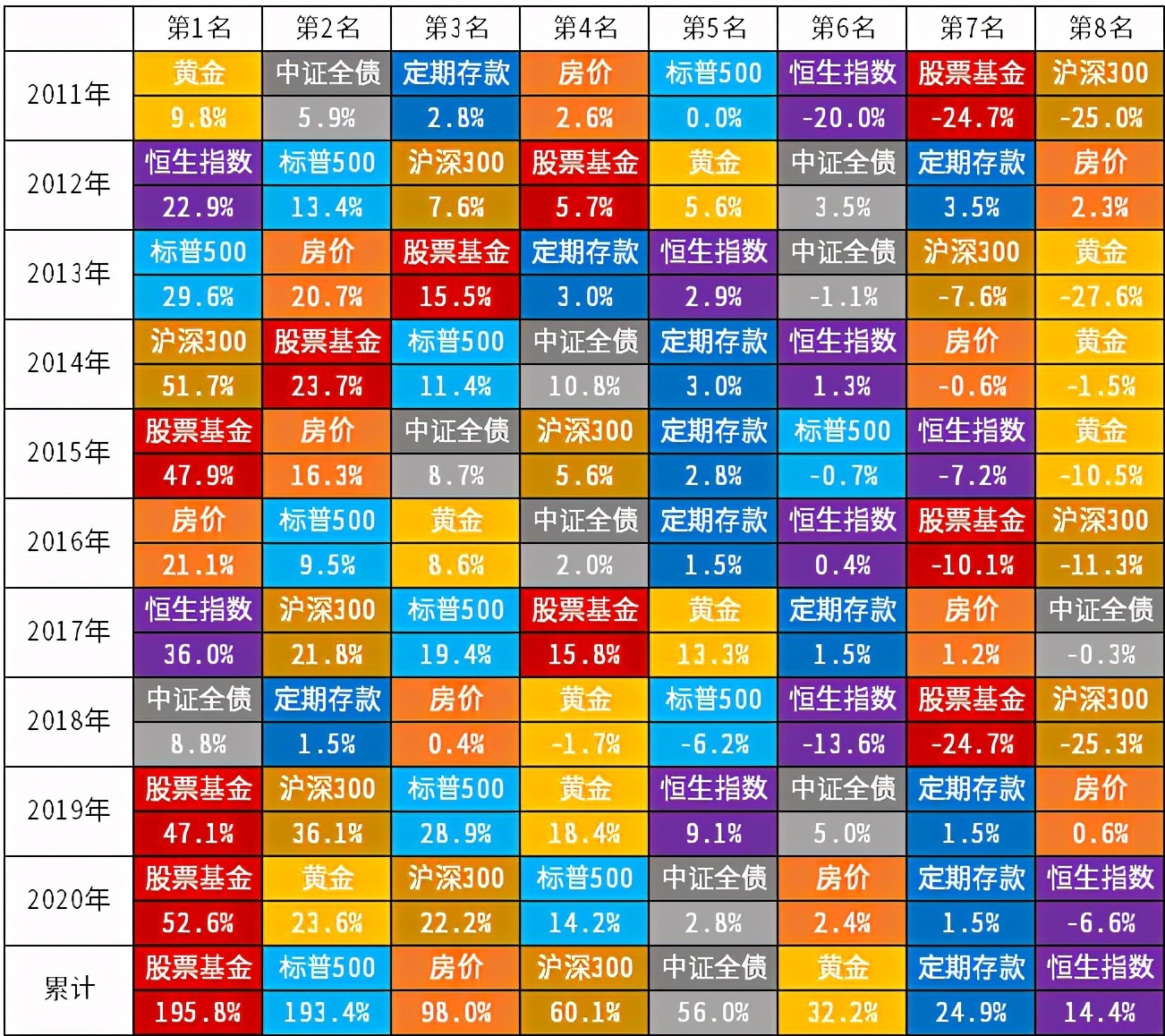 如何做好基金投资,怎样做好基金投资组合