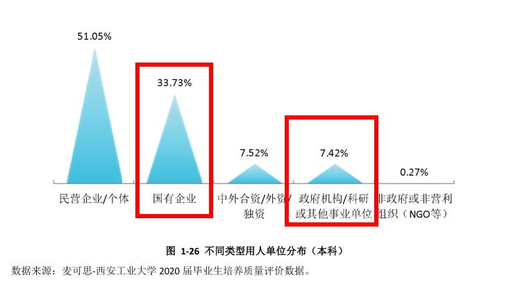 西安工业大学值不值得学生填报?听听学长学姐和企业单位的评价