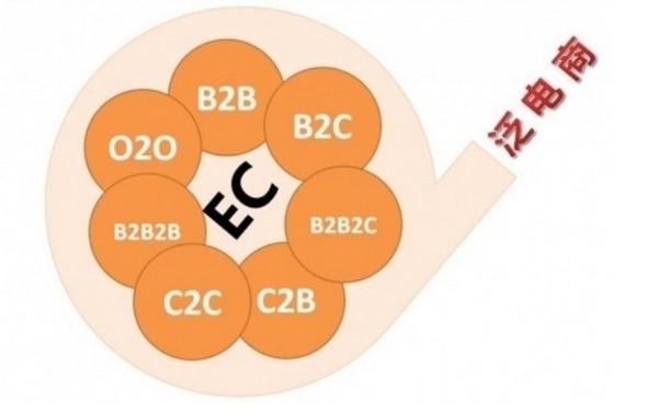 电商b2c模式是什么意思啊,电商b2c模式是什么
