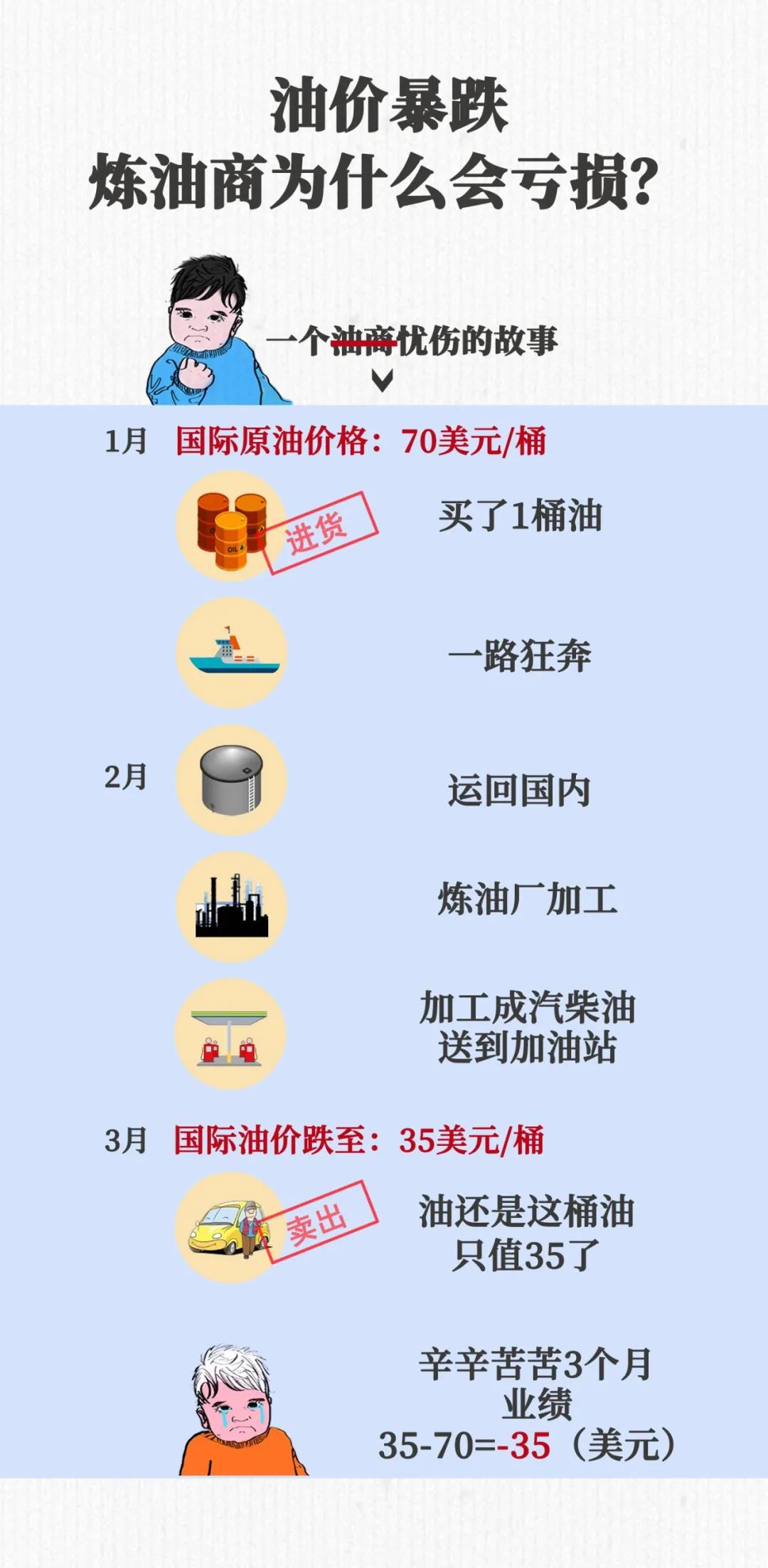 油价上涨桶贵了是什么意思,油价是不是桶贵了
